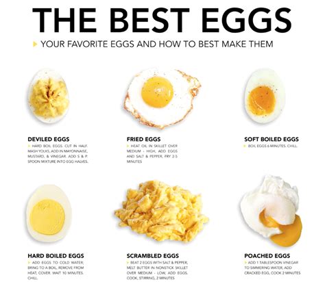 What are 10 ways to cook eggs?